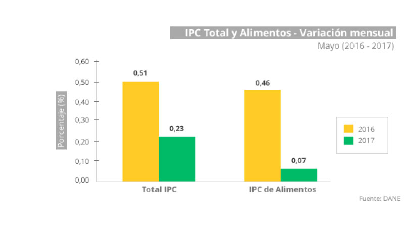 variacion-ICP