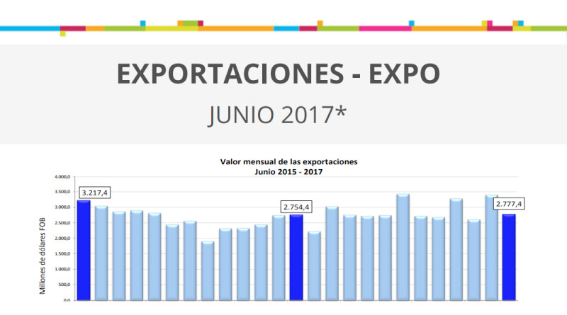 Exportaciones junio 2107