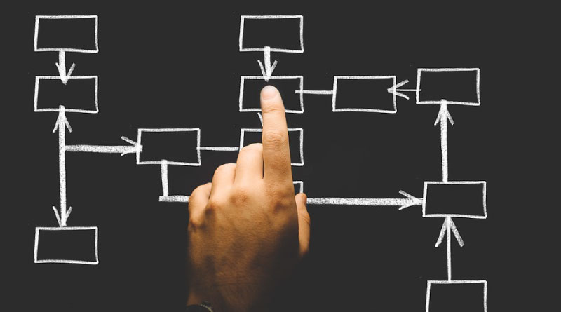 Organización empresas