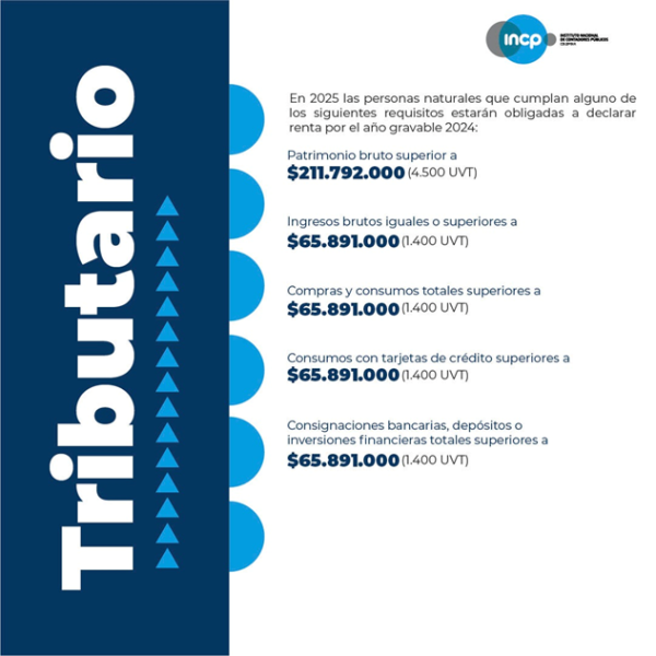 Plazos y requisitos para la declaración de renta en 2025 de las ...